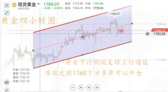 单晨金：欧盘全网公开看多行情暴涨！后市黄金还会跌吗？
