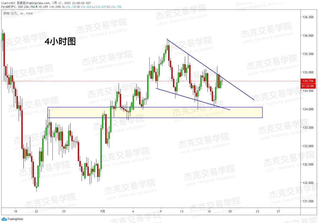 [7月17日策略]黄金/原油/英镑/欧元/美日/澳元/标普/BTC/BCH