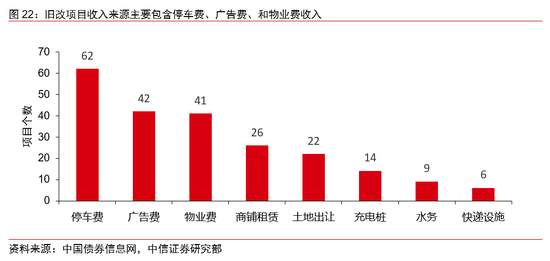 财政政策的全面梳理：下半年节奏将显著加快