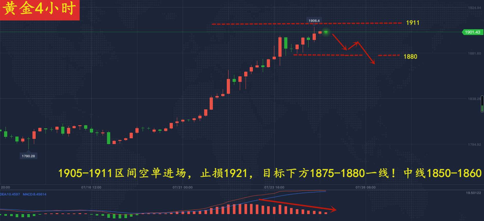 欧阳晓沫:下周黄金白银深度点评，想做空大利润的你来！