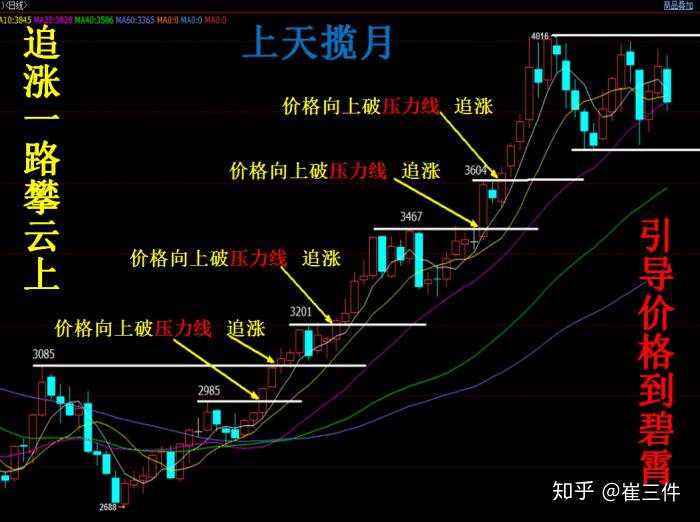 一位老期货人谈如何走出期货交易的困境