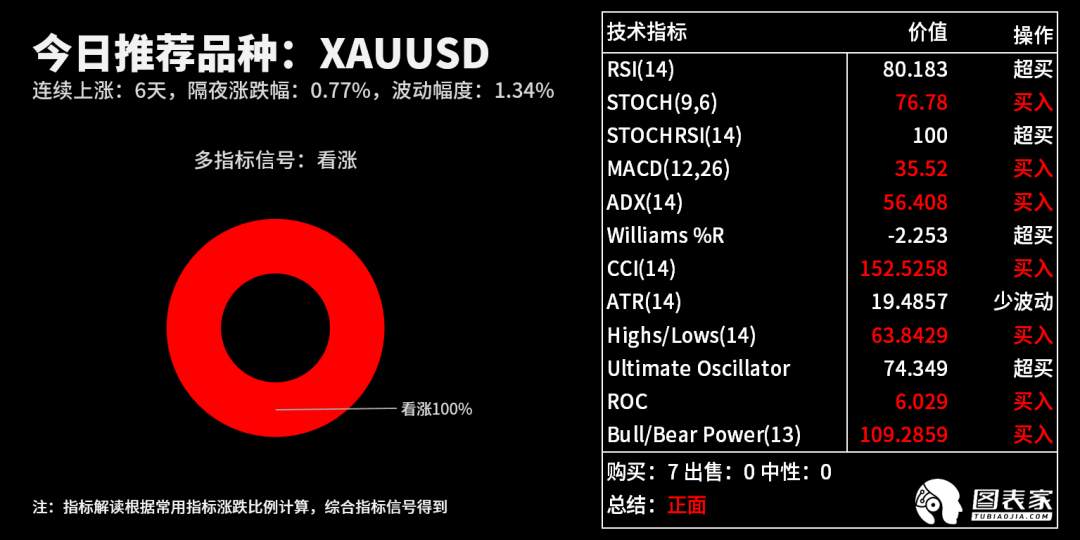 【WisunoFX斯瑞 技术图表】今日交易策略提醒