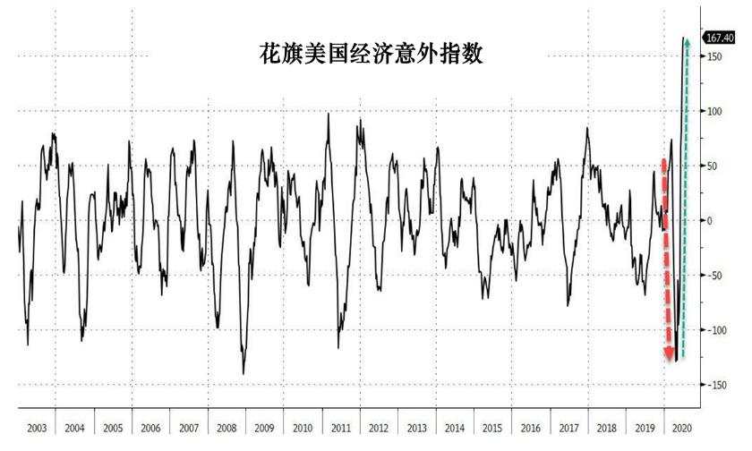 新一轮万亿级别刺激计划，会在7月底推出吗？