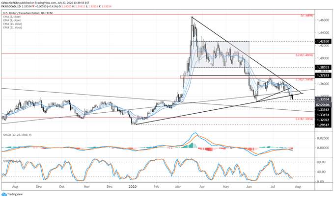 Canadian Dollar Forecast: Do Breakouts Have Legitimacy? - Key Levels for CAD/JPY & USD/CAD