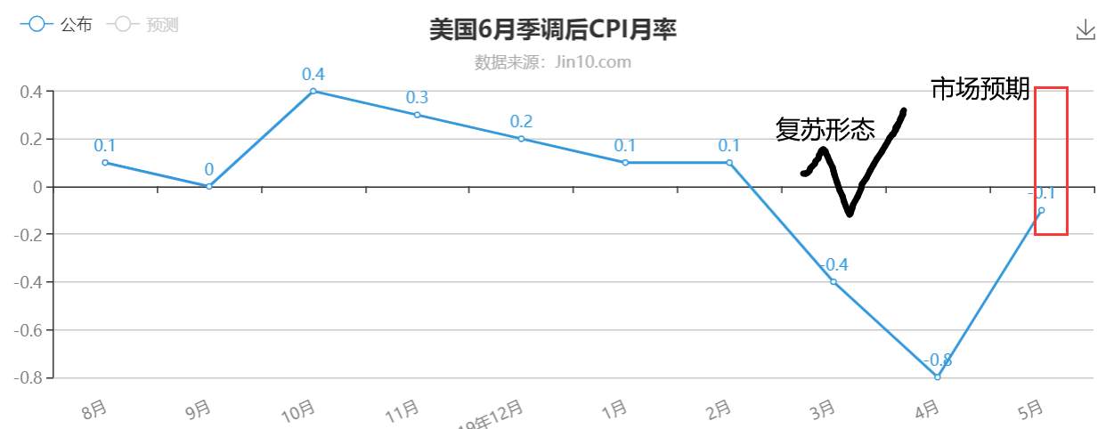 股市不乐观不代表黄金就要涨上去