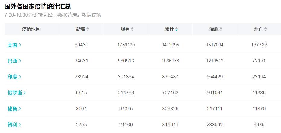 FX123独家：黄金本周研报