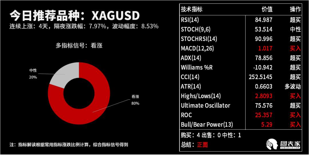 【WisunoFX斯瑞 技术图表】今日交易策略提醒