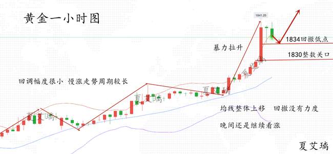 夏艾璃：黄金晚间为何暴涨？千九只剩3道“关卡”！大胆做多！