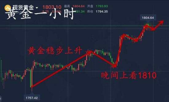 韩凌雨：7.8黄金慢涨将站稳1800一线，回撤即多，空单还有救吗？