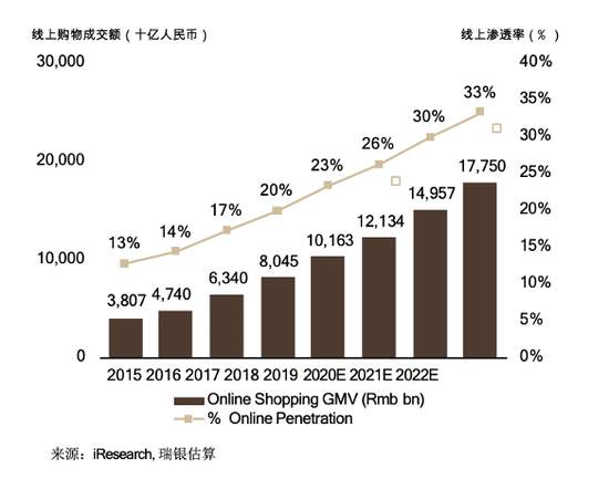 从数据看后疫情时代的产业链和消费行为改变
