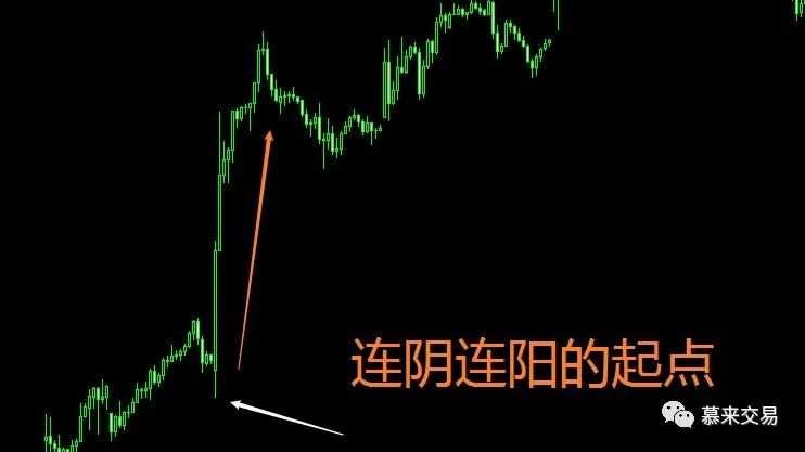 慕来“一致点”高胜率系统