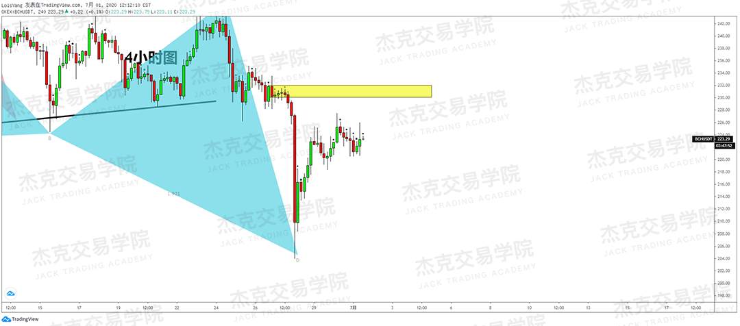 [7月1日策略]黄金/原油/英镑/欧元/美日/澳元/标普/BTC/BCH