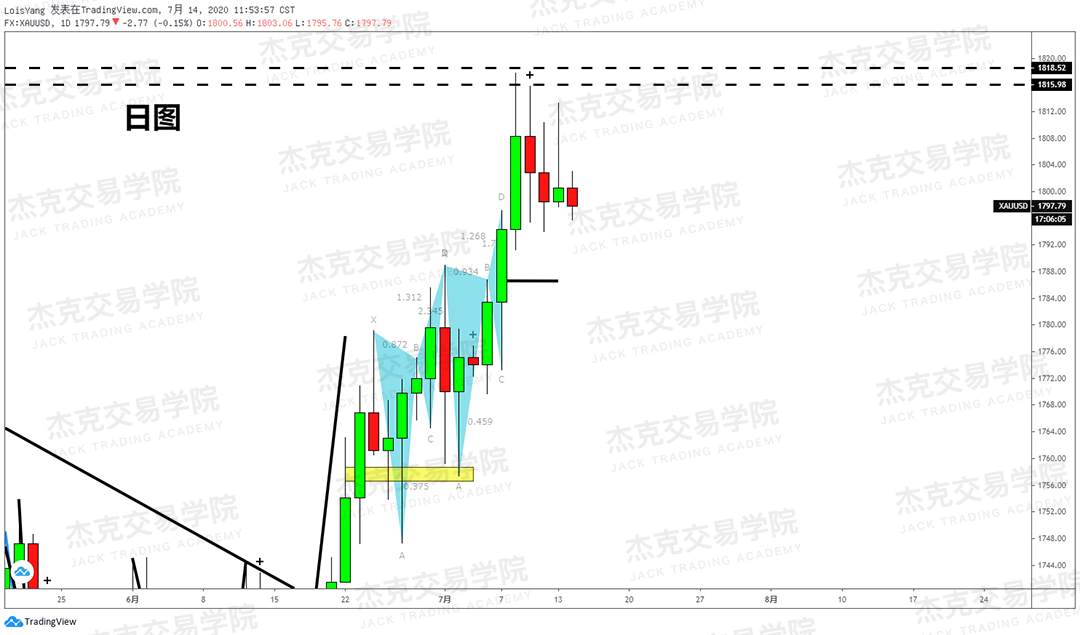 [7月14日策略]黄金/原油/英镑/欧元/美日/澳元/标普/BTC/BCH