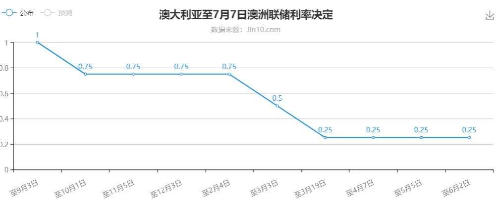 澳联储利率决议关注澳元机会，黄金不可能接盘