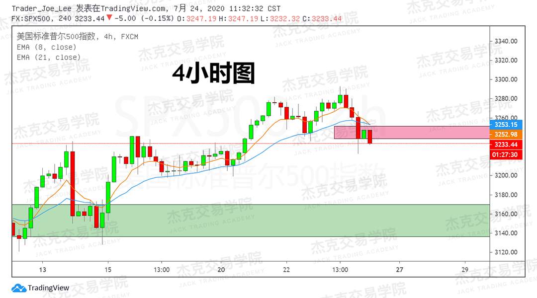[7月24日策略]黄金/原油/英镑/欧元/美日/澳元/标普/BTC/BCH