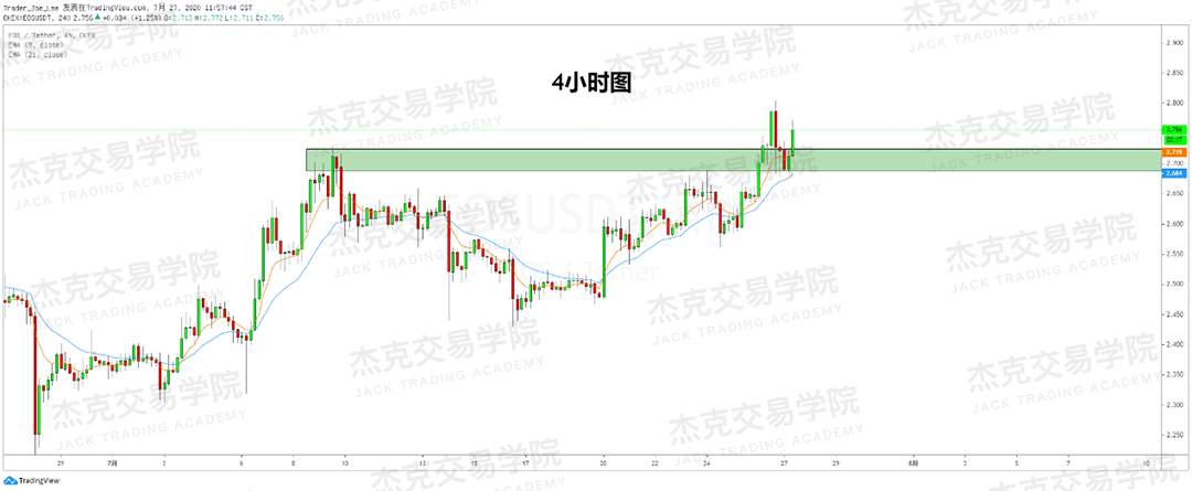 [7月28日策略]黄金/原油/英镑/欧元/美日/澳元/标普/BTC/BCH