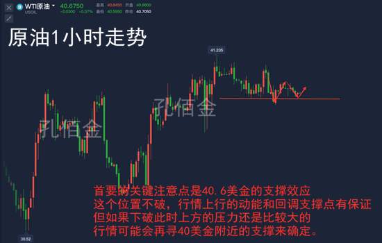 孔佰金：原油支撑强劲！日内40.6直接多！追新高！