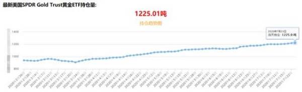 成梦轩：深度解析黄金为何破历史新高！未来将破2000！拿好钱袋！