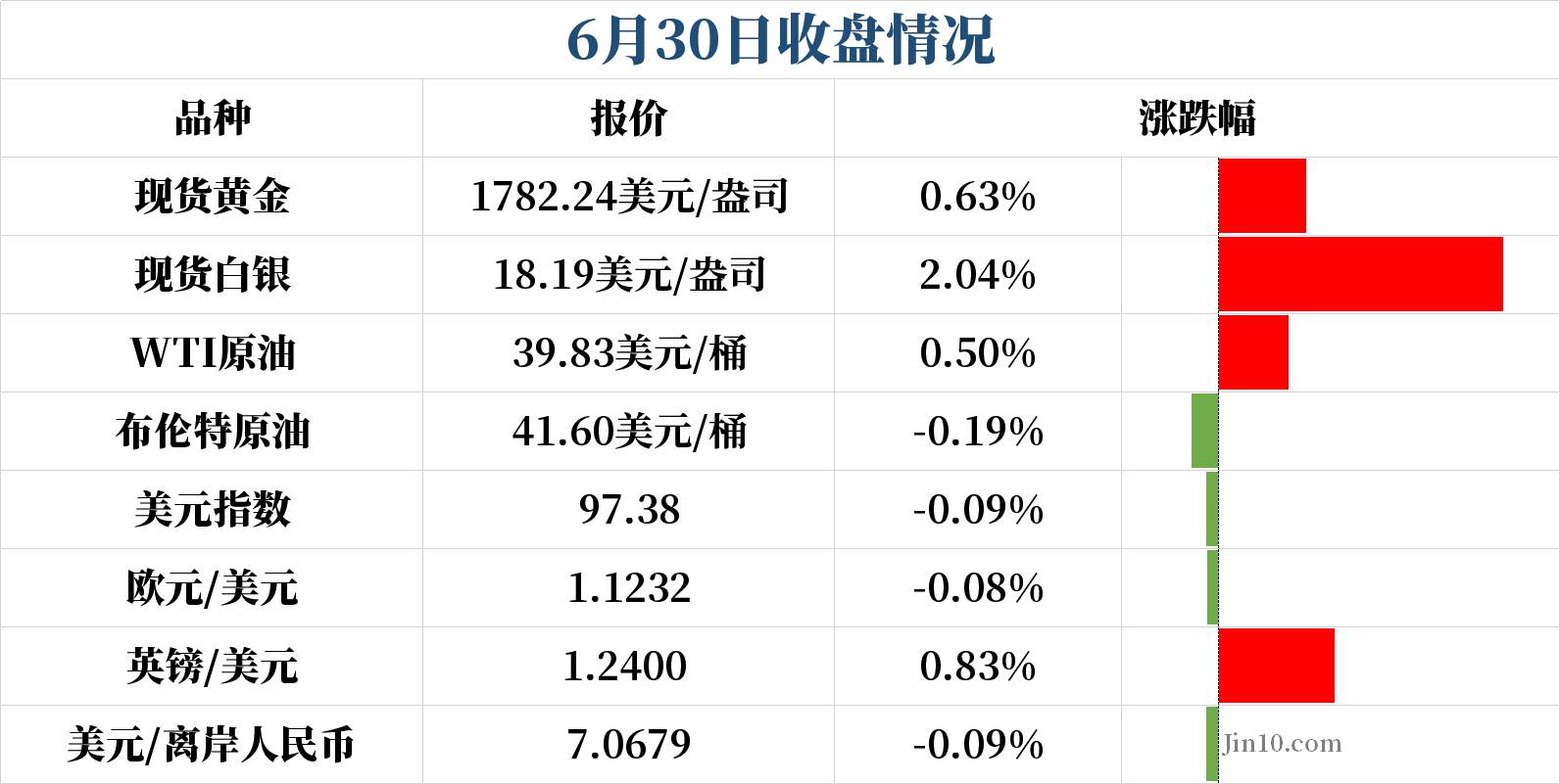 黄金1800逐梦之路到底有没有尽头。