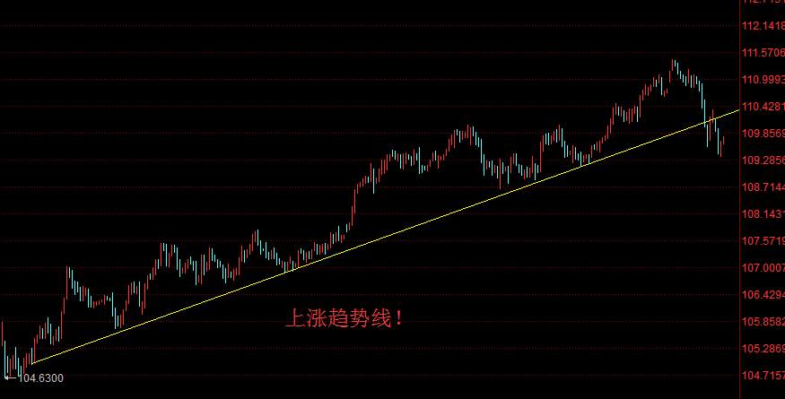 齐鑫韵：新手投资也能快速学会的看盘技巧！想钱先看完这篇文章！
