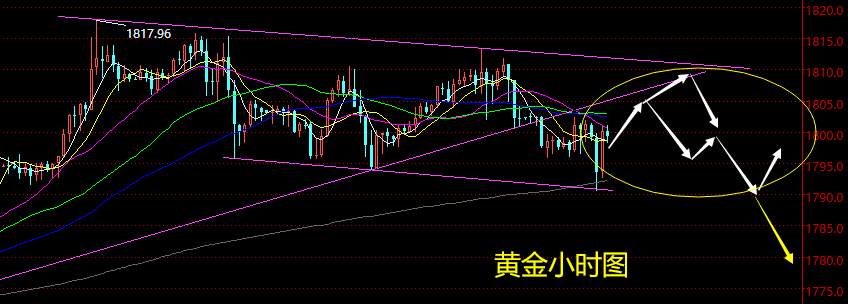老黑策略：7.14晚盘外汇、黄金、原油分析策略