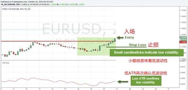 汇课堂：收益率高达80%的海龟交易法，真正有用的部分在这里！