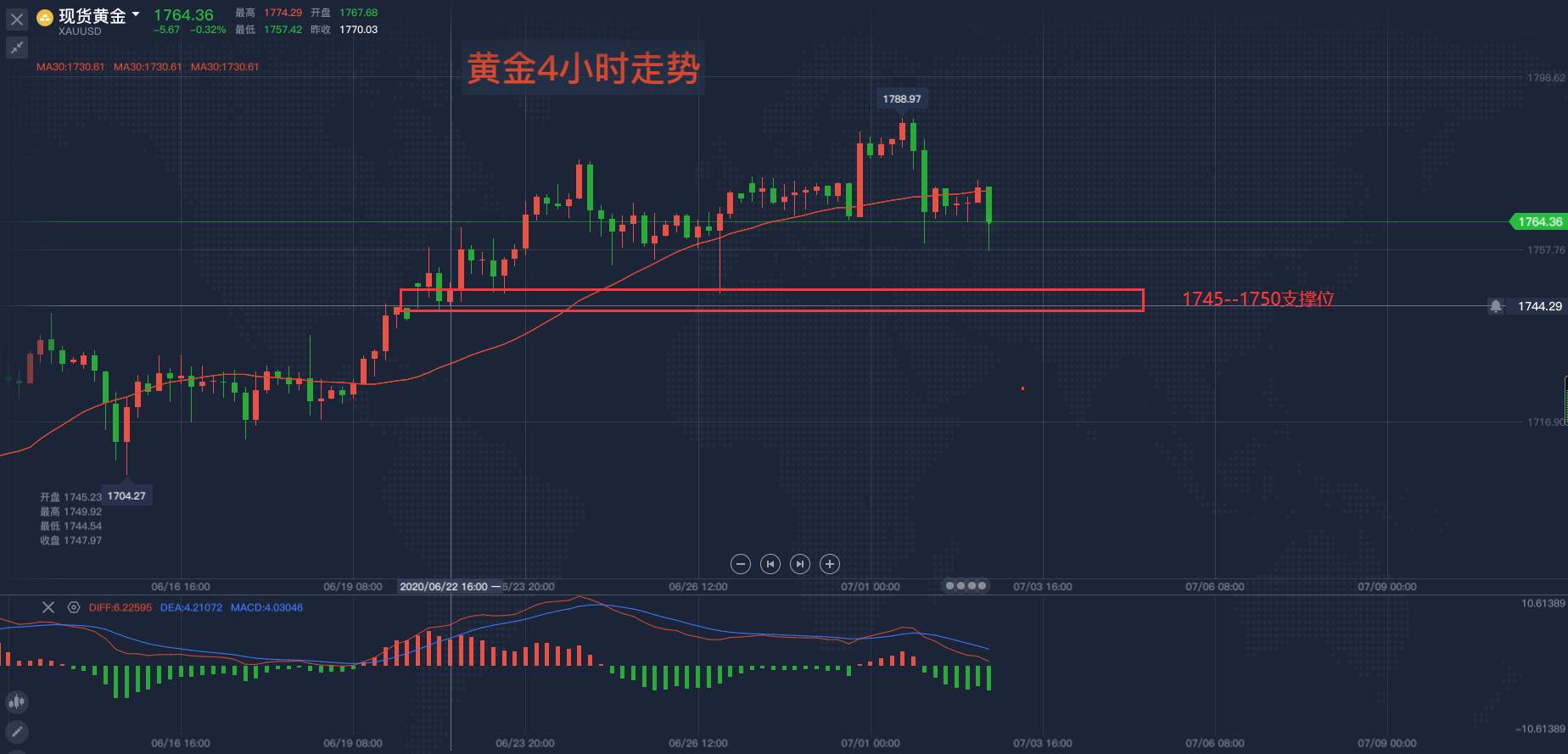 马坤振：非农出炉，后市黄金何去何从？