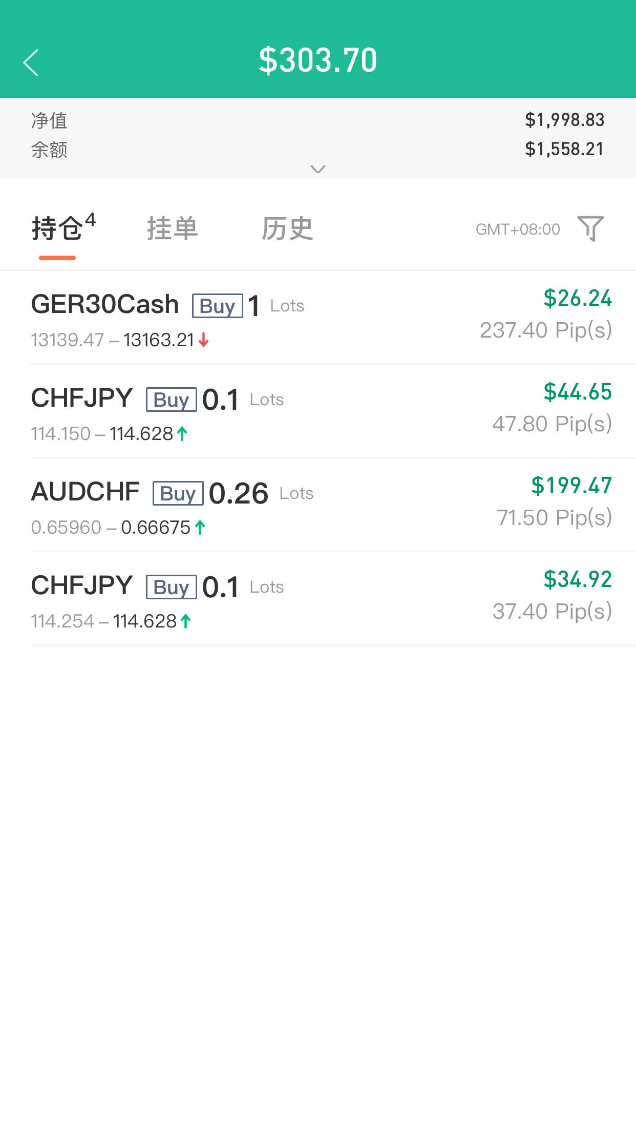 feed image