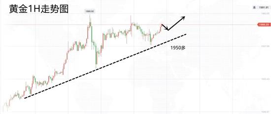 白灵雁：7.31黄金整装待发继续多，油价近期很难走高