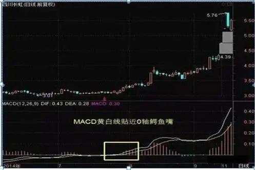 我在3年内把9万本金做到了570万，全靠死啃“MACD三板斧”：抄底术、逃顶术、抓主升，送有缘人