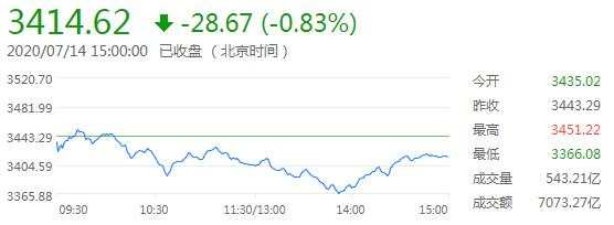 7月15日 | FOLLOWME汇市早报：欧元突破1.14，油价涨近1%，日内关注两大央行利率决议