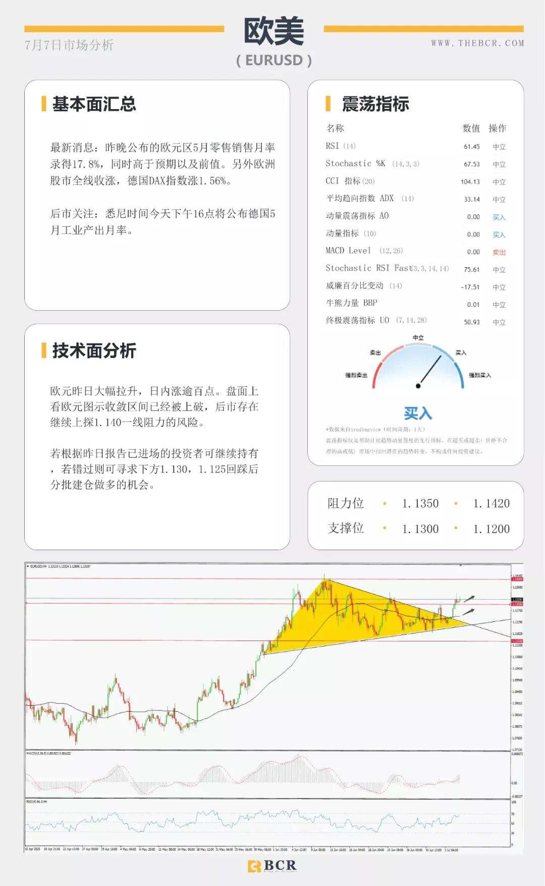 BCR7.7日货币、黄金、原油市场分析