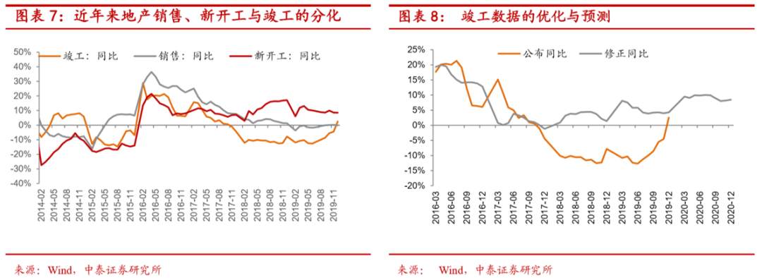 地产后周期将带来哪些投资机会