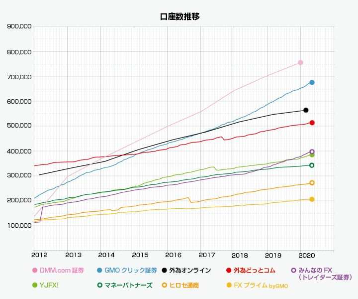 2020年全球最大10家零售外汇经纪商出炉，你知晓几家？
