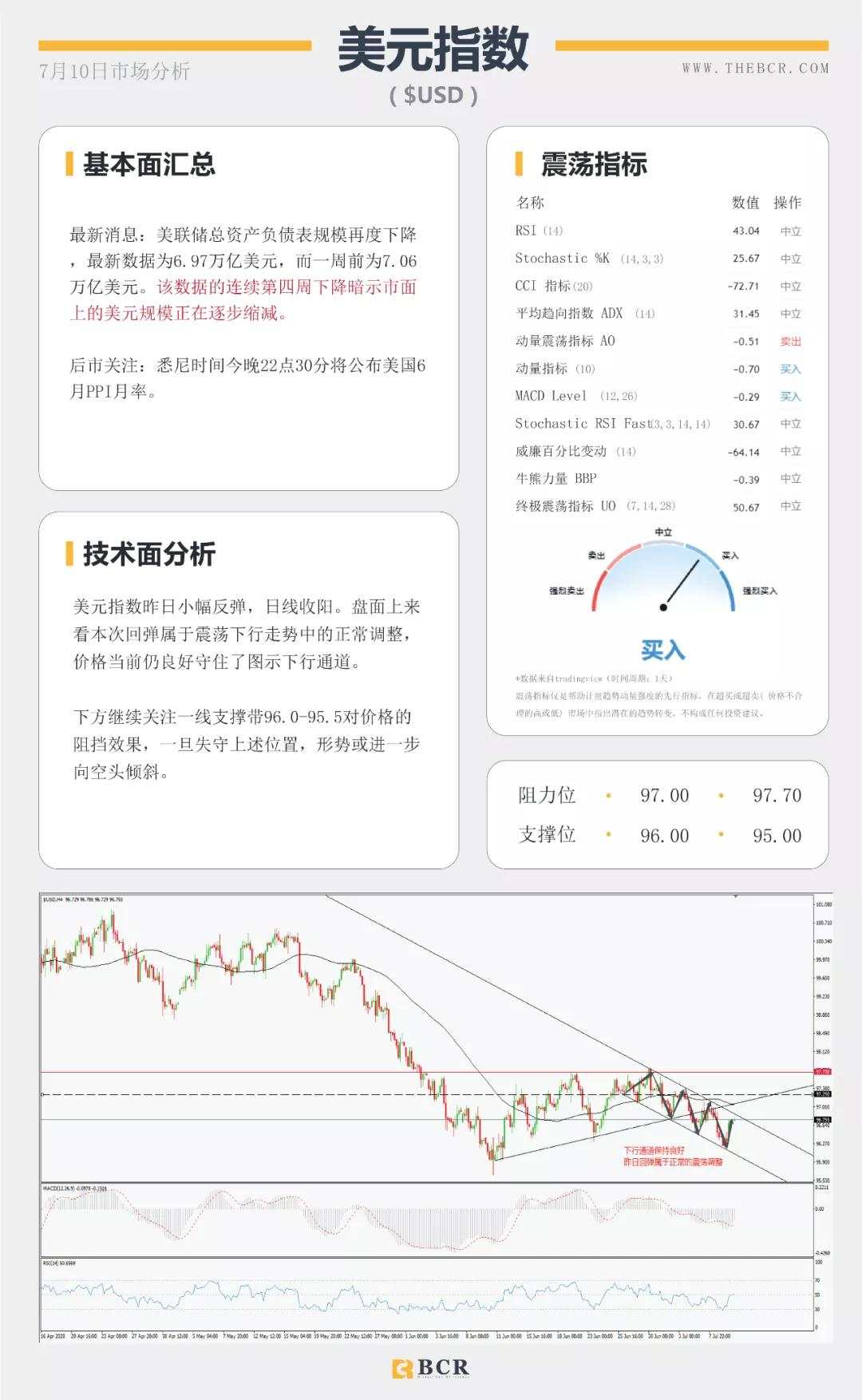 BCR7.10日货币、黄金、原油市场分析