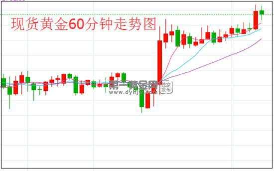 美国与北约盟国彻底撕裂？地缘冲突不断 黄金逼近1790！晚间关注小非农