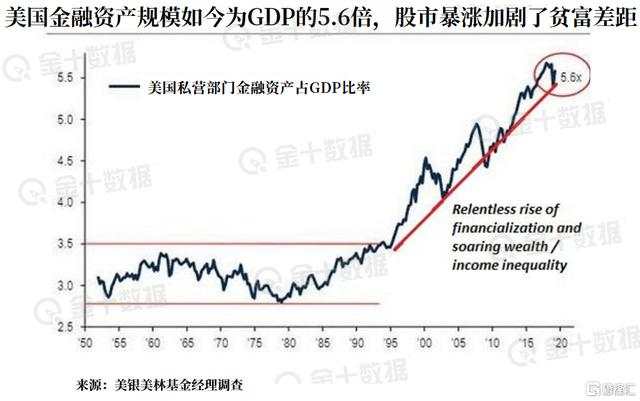 美股崩盘的所有猜想，都离不开这一个催化因素