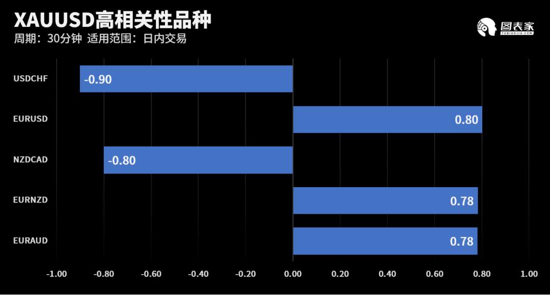 【WisunoFX斯瑞 技术图表】今日交易策略提醒