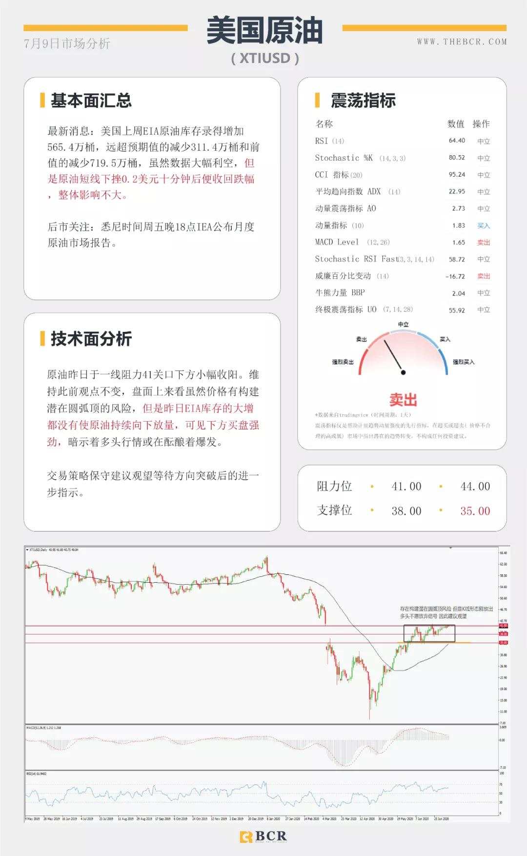 BCR7.9日货币、黄金、原油市场分析