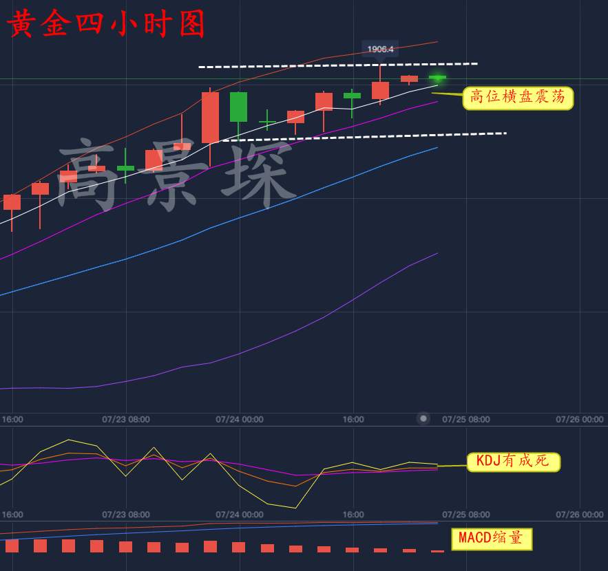 高景堔：行情高位震荡，切勿随意看多，空单找我还有救