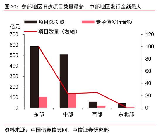 财政政策的全面梳理：下半年节奏将显著加快