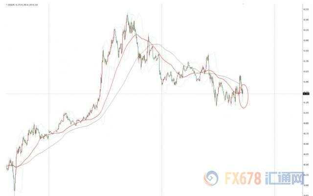 【原油动态】EIA原油库存增幅超预期，但不及API增幅，美油短线小幅下挫0.2美元