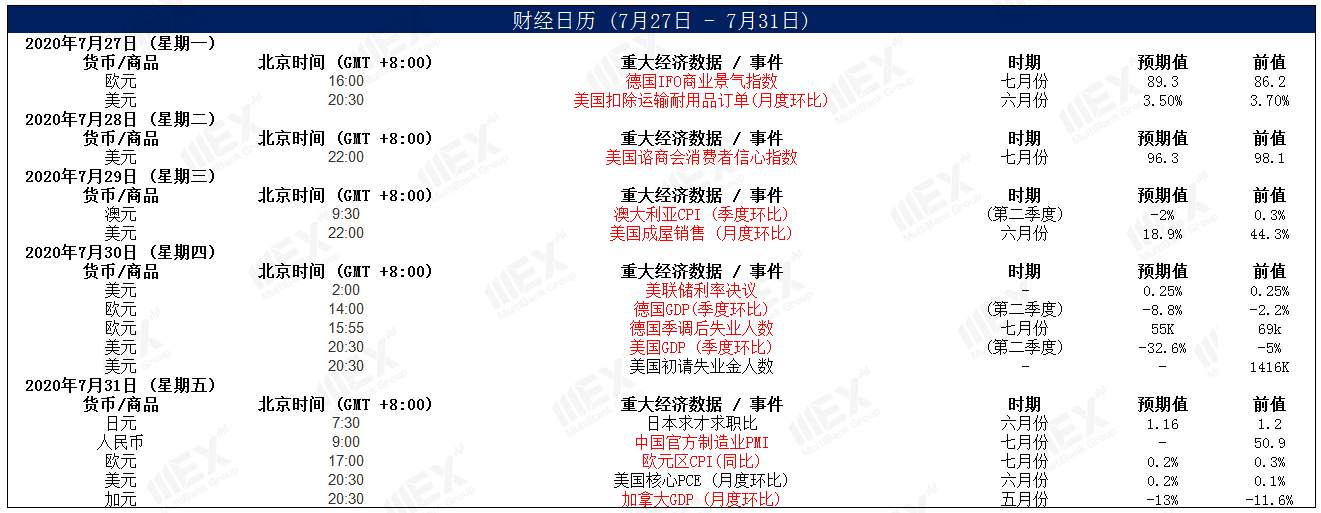 MEXGroup：美元跌势不止，欧元再创新高