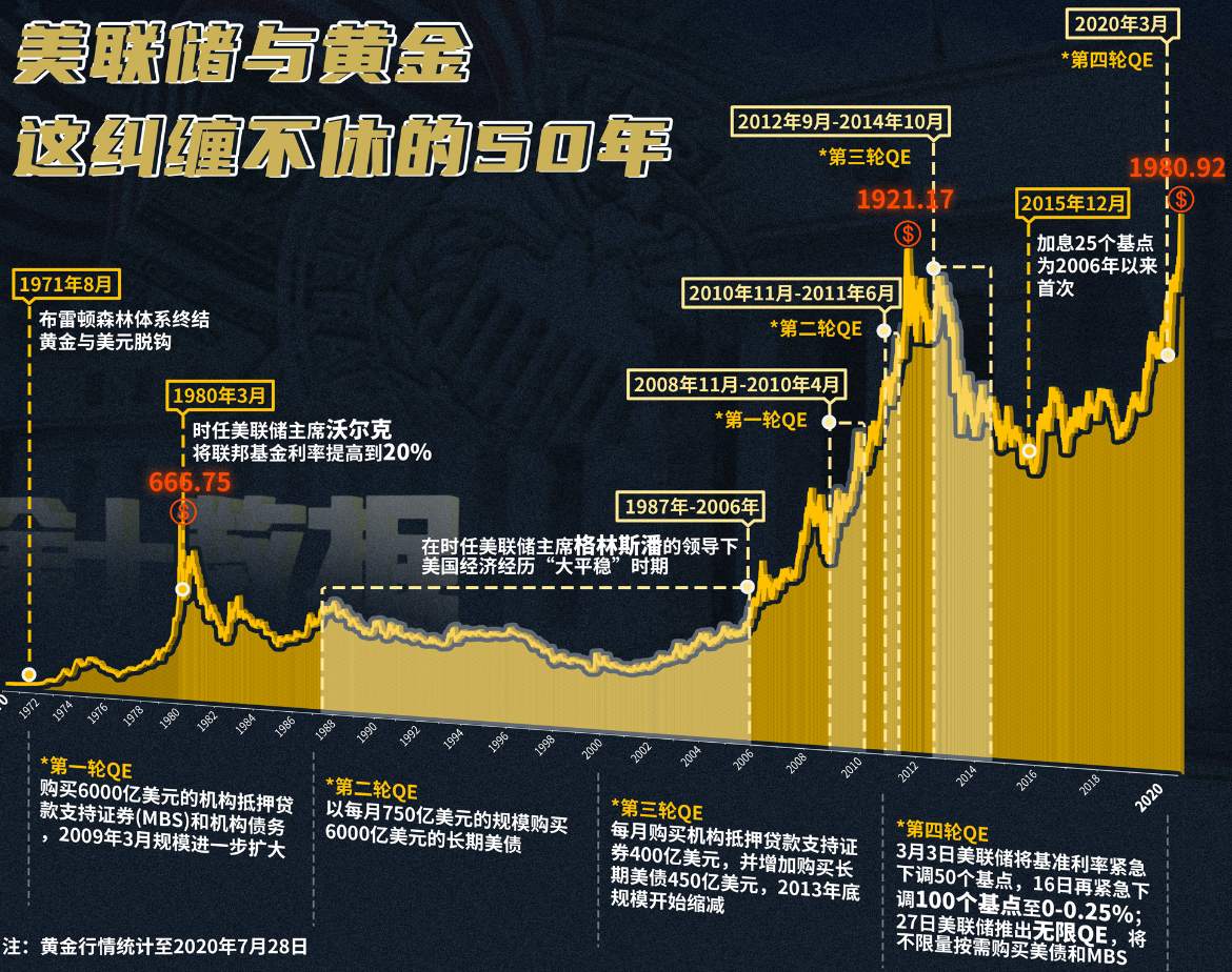 期待和黄金1750见面的第二天