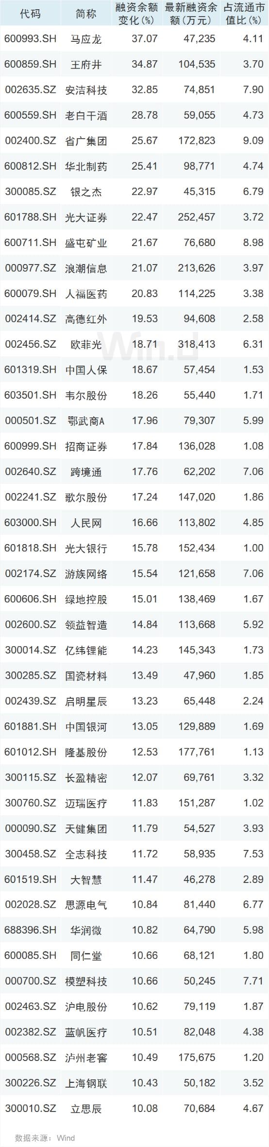 七月流火!A股剑指3100点,全球市场一起嗨!