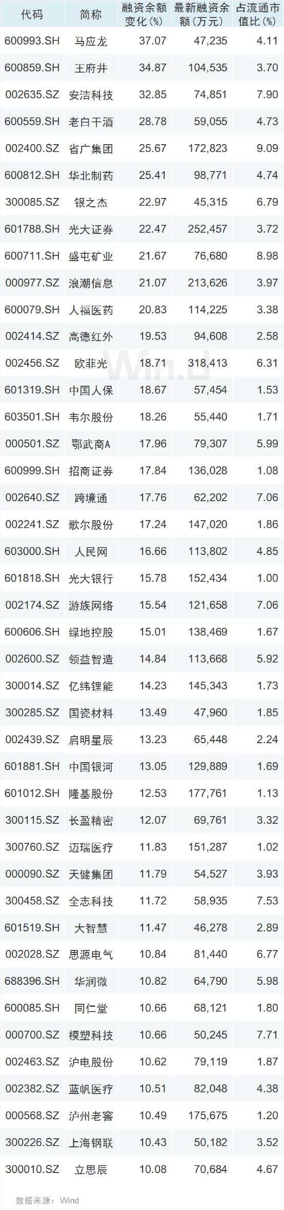 七月流火！A股剑指3100点，全球市场一起嗨！