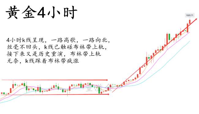 童溢金：黄金又一轮新高，最痛苦莫过于你越套越深，还不找我帮忙？