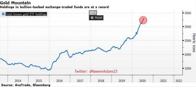 德浩点金：黄金上破1900距9年历史高点1921触手可及