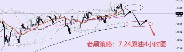 老黑策略：7.24原油分析策略