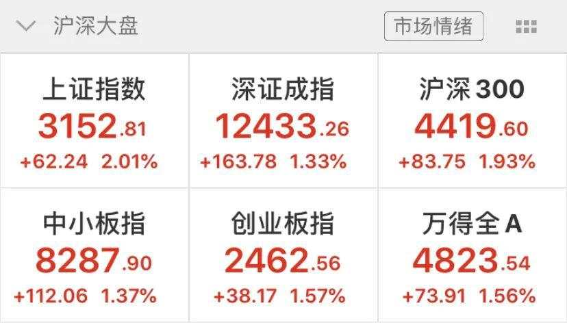比亚迪、吉利突然暴涨！H股涨幅最少也有12%，发生了什么？